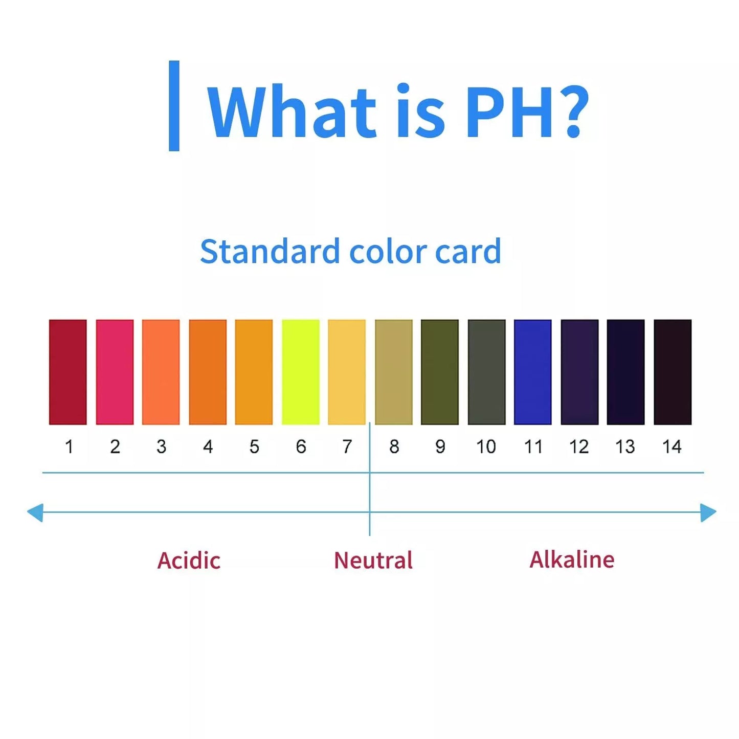 Litmus pH testers